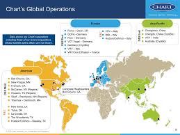 chart industries inc sec registration