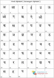 Examples of consonant letters in hindi and english words. Learn Hindi Alphabet Hindi Language Alphabet Chart Table