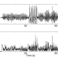 If you are facing any problems in playing free fire on pc then contact us by visiting our contact us page. Accelerometer And Gyroscope Magnitude Data Captured During Walking Up Download Scientific Diagram