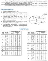 Goodyear V Belts Cross Reference Belt Image And Picture