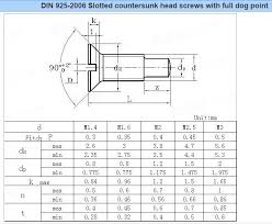 Flat Head Machine Screw Size Chart Din