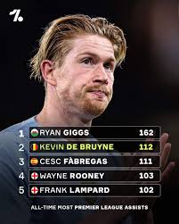 Most assists for Arsenal in Premier League history