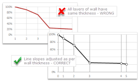 Chart For Wall Hygrometric Physic Or How To Create A Chart