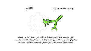 The process or an act of giving someone a vaccine (= a substance put into a person's body to…. ÙƒÙŠÙ ØªØ¹Ù…Ù„ Ø§Ù„Ù„Ù‚Ø§Ø­Ø§Øª