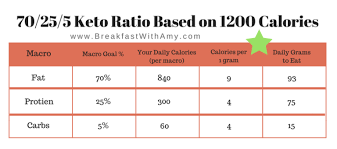 Pin On Weight Loss