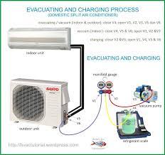 How to vacuum home ac system. System Evacuating Charging Process Refrigeration And Air Conditioning Hvac Air Conditioning Hvac Air