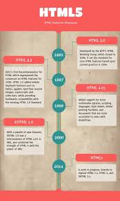 Html disusun dengan kode dan simbol tertentu yang dimasukkan ke dalam sebuah file atau dokumen. Perbedaan Html Dan Html5