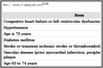 Image result for CHAD Score