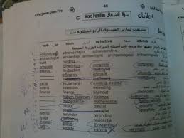 كلمات الاشتقاق المطلوبة لمادة الانجليزي توجيهي فيس بوك اا Tawjihi Fb Facebook