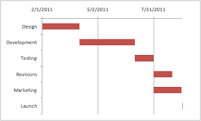 How To Make A Gantt Chart In Excel Onepager Express