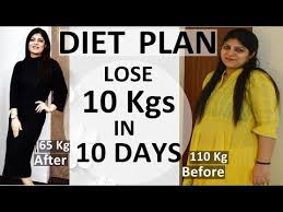 Pin On Losing Weight Tips