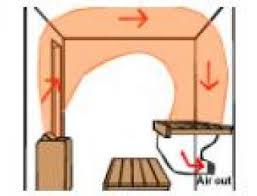 Here is how you make the best home made steam room ever. Sauna Ventilation Build