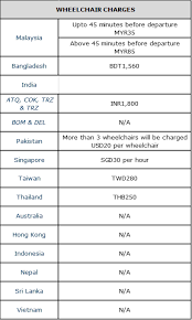 Catatan perjalanan yang diperhatikan adalah Frequently Asked Questions Faqs