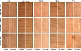 Check spelling or type a new query. 7 Types Of Wood Finishes Woodworking Guide 101