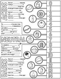 Acids Bases And Ph Scale Doodle Notes Science Doodle Notes Doodle Notes Science Science Doodles Middle School Science Experiments