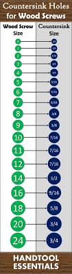 chart for drilling wood screws