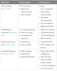 Frontiers | Artificial intelligence applications in the diagnosis and  treatment of bacterial infections