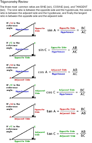 Sine Cosine Tangent Diagram For Help On How To Identify