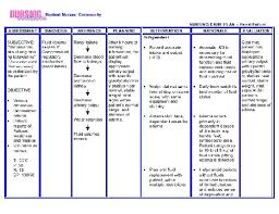Gestational Diabetes Nursing Diagnosis