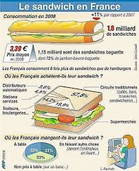 Timeline Photos Alliance Francaise De Cincinnati Facebook Teaching French French Classroom Learn French