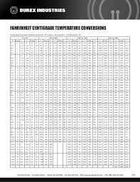 Fahrenheit To Centrigrade Temperature Conversion Chart For