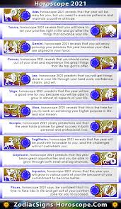 We present the love horoscope for cancer 2021. Horoscope 2021 Predictions Astrology 2021 Yearly Predictions Zsh In 2021 Horoscope Pisces Horoscope Taurus Virgo Horoscope