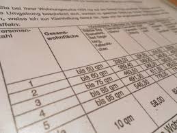 Größe der wohnung ist festgelegt! Jobcenter Neue Mietobergrenzen Verunsichern Weiter Leistungsbezieher Infoarchiv Norderstedt