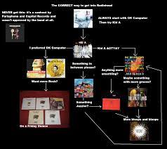 Begininers Guide To Slipknot? : R/Slipknot