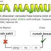 Contohnya seperti pelancong itu dari indonesia, gadis itu anak saudara saya, makcik memasak bubur dan sebagainya. 1