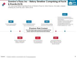 Dominos Pizza Inc History Timeline Comprising Of Facts And