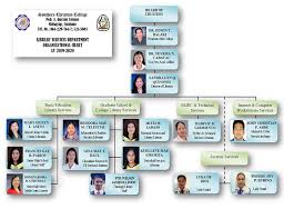 Southern Christian College Organizational Chart Of The
