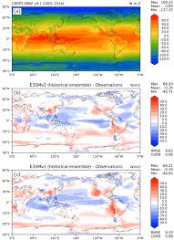 The DOE E3SM Model Version 2: Overview of the Physical Model and Initial  Model Evaluation