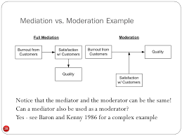 Both mediation and moderation assume that there is little to no measurement error in the mediator/moderator variable and that the dv did not cause the mediator/moderator. Mediation And Multi Group Analyses Ppt Video Online Download