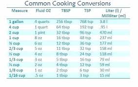Kitchen Conversion Chart Bestsoundheadphones Site