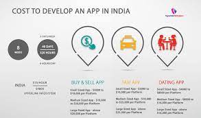 To decide on a particular price for android app development cost in india is quite difficult. Cost To Develop An App In India