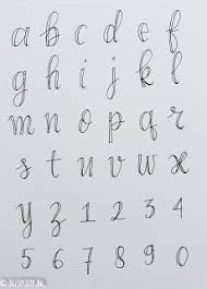 Letras Abecedario Tipografia Manualidades Manualidades Maestra Maestra De Preescolar Numeros Tipos De Letras Estilos De Letras Tipos De Letras Abecedario Dibujar letras para decir lo que quieras con. letras abecedario tipografia
