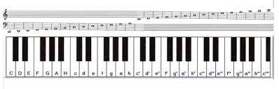 We did not find results for: Klavier Beschriften Wie Beschriftet Noten Man Ein Keyboard Mit 36 Tasten Musik Musikinstrumente