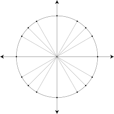 blank unit circle bismi margarethaydon com