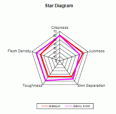 Qi Statistics Senapaq