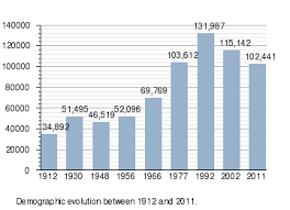 Formula micului dejun perfect infografic hartă teoretic in jumătate din județul satu mare nu trebuie. Satu Mare Wikipedia