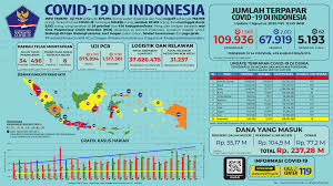 Infografis Covid 19 1 Agustus 2020 Berita Terkini Covid19 Go Id