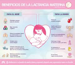 Se recomienda la lactancia materna exclusiva, durante los primeros 6 meses de vida. El Universo Conspira La Lactancia Materna Exclusiva
