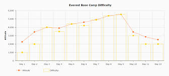 Everest Base Camp Trek Guide Information Travel Guide