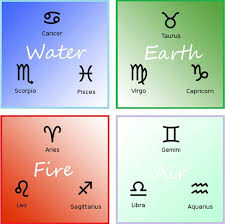 The 4 Elements And Zodiacs Zodiac Elements Aquarius And Sagittarius Earth Element Symbol