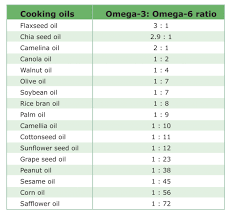 omega 3 6 9 fatty acids