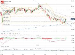 forex volatility highlights eur usd usd cad aud jpy next