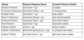 We did not find results for: Contoh Soal Passive Voice Pengertian Rumus Dan Pembahasannya
