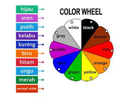 Penciptaan roda untuk menghasilkan kereta kuda. Pav Warna Asas Ressources Pedagogiques