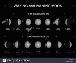 moon phases as seen from the northern and southern