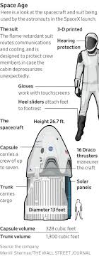 Musk says the new spacex suit has been tested on earth — and works. Elon Musk S Spacex Readies First Astronaut Launch By Private Firm Wsj